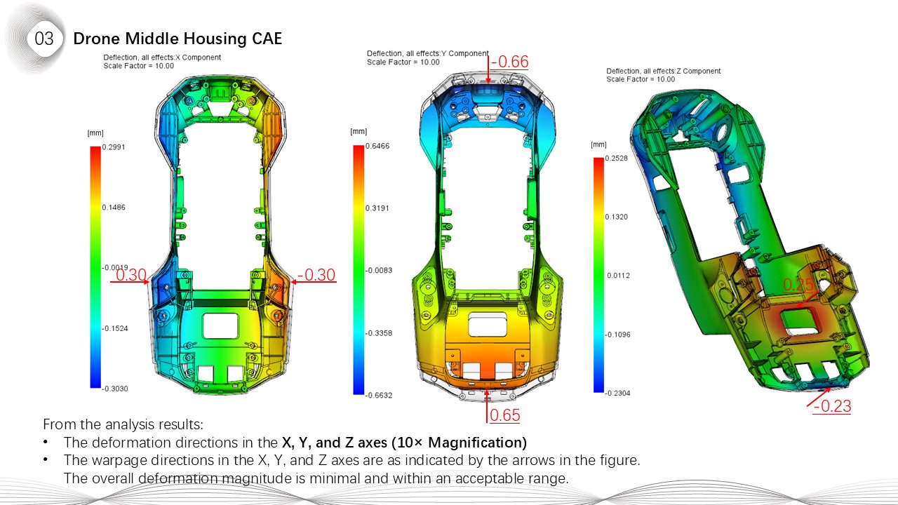 Drone Middle Housing CAE